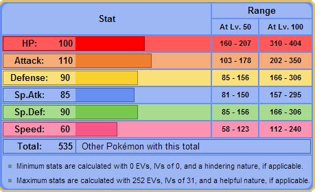 best swampert nature|best evs for swampert pixelmon.